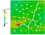 Research on New Cladding and Fuel Materials for Safer Nuclear Reactors