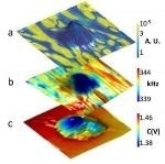 ORNL Discovery Could Potentially Replace Silicon for Semiconductors