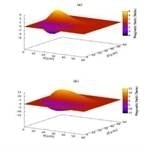 Researchers Propose New Method to Improve Beam Quality of Benchtop Particle Accelerators