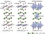 Japanese Researchers Demonstrate Pure H-Conduction in Oxide for First Time