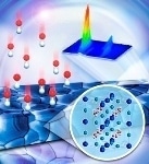 Researchers Analyze Competition among Halogen Atoms to Improve Efficiency of Perovskite-Based Solar Cells
