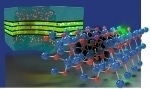 UCSB Researchers Identify Specific Defects that Hinder LED Performance