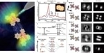 Researchers Observe Coherent Intermolecular Dipole-Dipole Coupling Using STM-Induced Electroluminescence Method