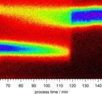 Researchers Analyze Defects Appearing and Disappearing in CIGSe - Cells