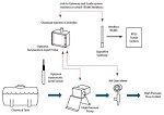 Chemical Injection Monitoring and Control Package From SignalFire Utilizes a PD Flow Meter for Repeatable, Precise Injection Volumes