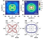 University of Electro-Communications, Tokyo, Research: Ultrafast Pulses Shed Light on Photochemical Processes.