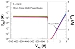 imec Announces Strategic Partnership on Gallium Nitride-on-Silicon Technology with IQE