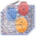 Researchers Propose New Way for Designing Cheaper, More Efficient Carbon Capture Materials