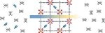 SIFSIX MOFs are Better Alternatives to Conventional Plastic Manufacturing