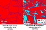 MIT Researchers Propose New Approach that Could Resolve Strength-Ductility Tradeoff in Metal Alloys