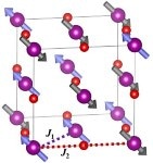 Study Corroborates Superexchange is Dominant Mechanism for Magnetic Exchange in MnO