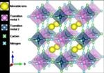 CIB Electrodes Could Help Build Next -Generation Batteries