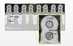 Imec Demonstrates Gate-All-Around MOSFETs with Lateral Silicon Nanowires at Scaled Dimensions