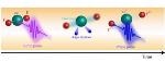 Scientists Explore Molecular Explosions Using New X-ray Method