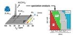 New Aluminum Analysis Method Could Help Develop Efficient Coagulants for Water Treatment
