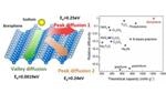 Sodium-Based Batteries Prove to be Prospective Alternative to Lithium-Based Batteries