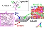 New Method Devised by MIT Researchers Provides Detailed Information on Crystalline Structure of Metals