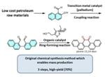 New Chemical Synthesis Method for Monitoring Fluorescence and Color