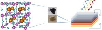 UB-RPI Project Aims to Develop Light-Harvesting Films Using Synthesized Perovskite Material