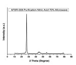 ASX Hazer Group Produces Synthetic Graphite of 99% Purity