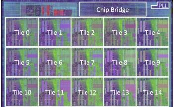 Princeton Researchers Develop Scalable New Microchip for Data Centers