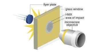 New Small-Scale Device Allows Investigators to Observe Explosions with New Levels of Accuracy