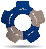 Extend Equipment Performance with 360° Service