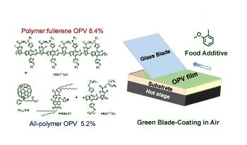 Scientists use Non-Hazardous Solvents to Develop Plastic Solar Cells