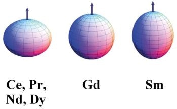 New Technique Enhances Stability of Permanent Magnets