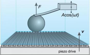 Researchers Study Hot Water Flows Near Surface of Superhydrophobic Materials