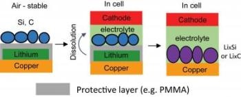 Novel Technique Could Increase Energy Density in Li-Ion Batteries