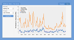 Aqualog™ Datastream Dashboard Provides Instantaneous Results of Key Water Quality Parameters