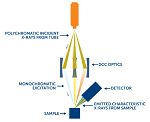 Newly Published ASTM F963-16 Allows Use of HDXRF Testing of Heavy Metals in Toys