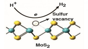 New Research Increases Potential of Molybdenum Sulfide for Hydrogen Catalysis