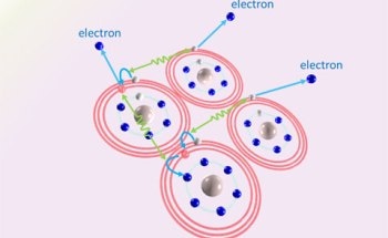 Cascaded Emission of Electrons Might be Future Application for Radiation Therapy