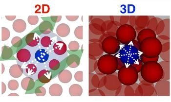 Supercomputer Simulation Shows 2D Glass can Become Infinitely Soft
