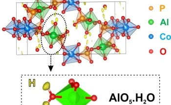 Researchers Successfully Localize Hydrogen Atoms for Material Analysis
