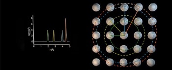 Free Webinar “How To Calculate A Pair Distribution Function With Panalytical’s Highscore Software Suite” 