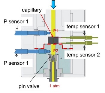 Moldex3D’s Exclusive Patented Technology for Material Pressure Dependency Viscosity Measurement Helps Obtain a More Accurate Warp Prediction