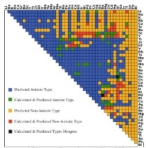Machine Learning Technique to Predict Metallic Defects with High Accuracy