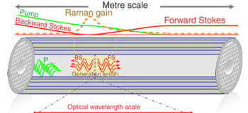 Nanometer-Scale Traps Developed for Linewidth Narrowing in Raman-Active Molecules