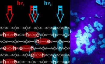 Physicists Generate Fully Controllable Quasiparticles that Record Data at Room Temperature