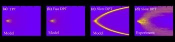 nanoGUNE Researchers Report Unknown Anomalies Near Dynamic Phase Transitions
