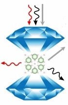 Researchers Prove that Argon is not the Facilitator for Metallic Hydrogen