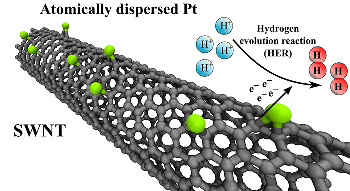 New Manufacturing Method for Electrocatalysts Reduces Need for Platinum
