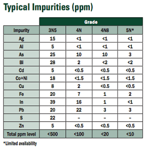 Indium Corporation Offers One-Source Solution for  High-Purity Tin (Sn) Metal Applications