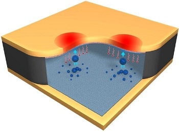 Unpredictable Hotspots in Electronics Can be Extinguished by Jumping Droplets
