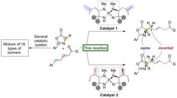 Minimal Structural Change in Catalyst Allows Stereochemical Inversion for Synthesizing Amino Acid Derivatives