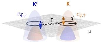 Research Group Proposes a Theoretical Strategy to Materialize Topological Superconductor