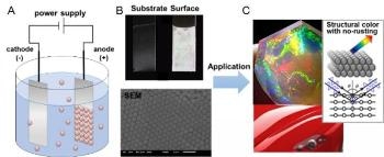 Novel Non-Ionic Polymers Used with Electrophoretic Deposition Simplifies Coating